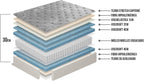 Matnature | Platinum | Matelas Grand Confort Pro Repos Multiple | Ressorts ensachés et mousse à mémoire de forme | Hauteur 30 cm | Respirant, antidérapant et anti-acariens (150 x 200 cm)