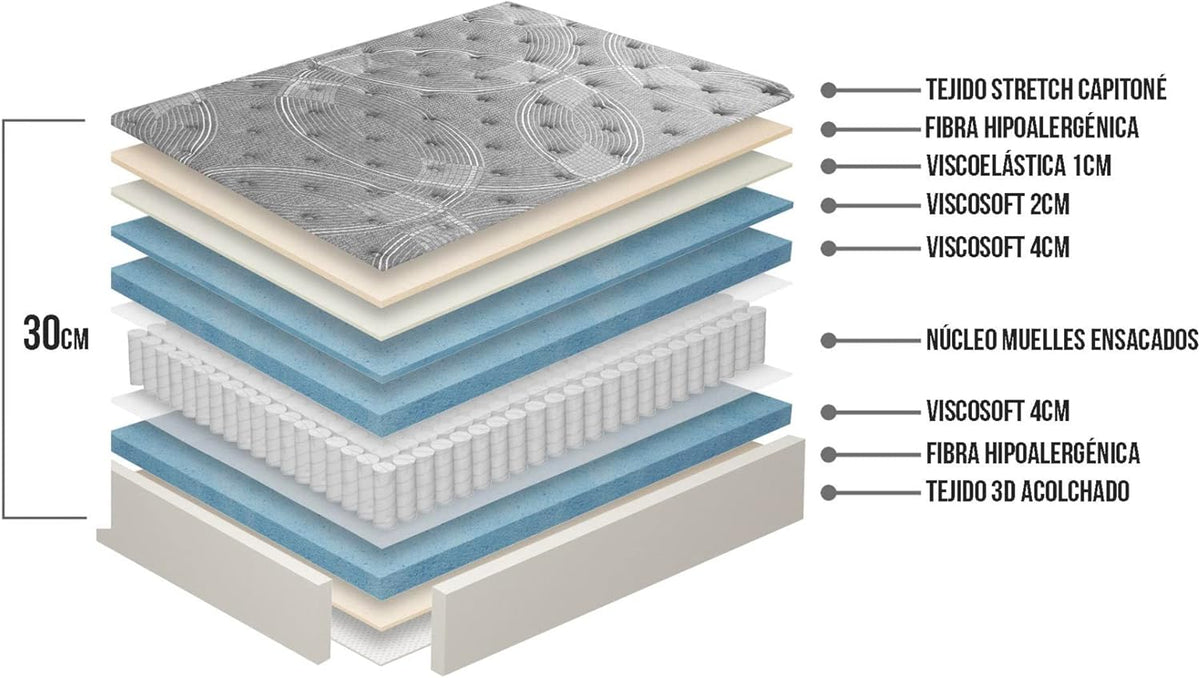 Matnature | Platinum | Matelas Grand Confort Pro Repos Multiple | Ressorts ensachés et mousse à mémoire de forme | Hauteur 30 cm | Respirant, antidérapant et anti-acariens (150 x 200 cm)
