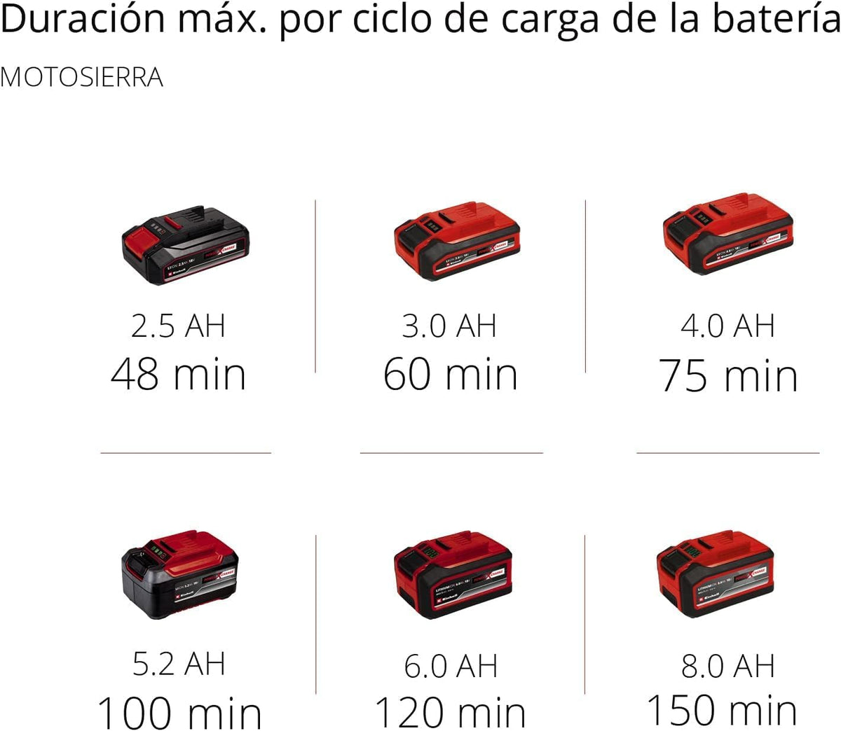 Outil multifonction sans fil Einhell Power X Change GE-HC 18 Li T Solo - 200 W, 18 V, taille-haie et scie électrique 2 en 1, lame Oregon, chargeur et batterie non inclus