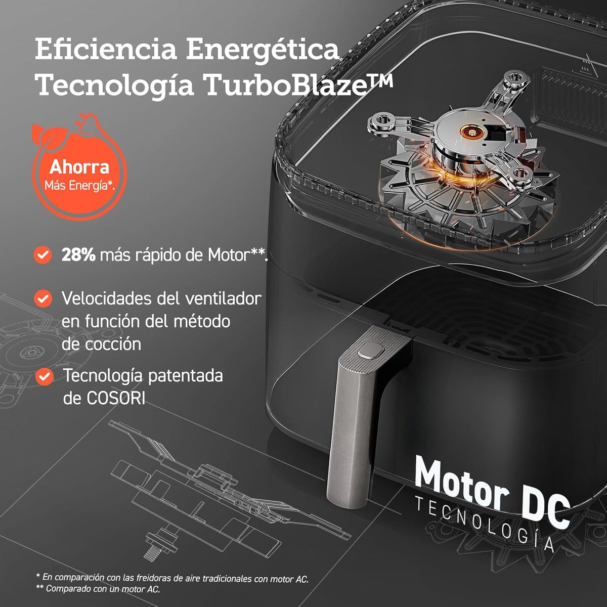 Friteuse à air Cosori Turbo Blaze 6 L, intérieur en métal véritable, moteur CC exclusif, 46 % plus rapide, température de 30 °C à 230 °C, idéale pour griller les viandes, programmes de cuisson complets, silencieux 27 dB
