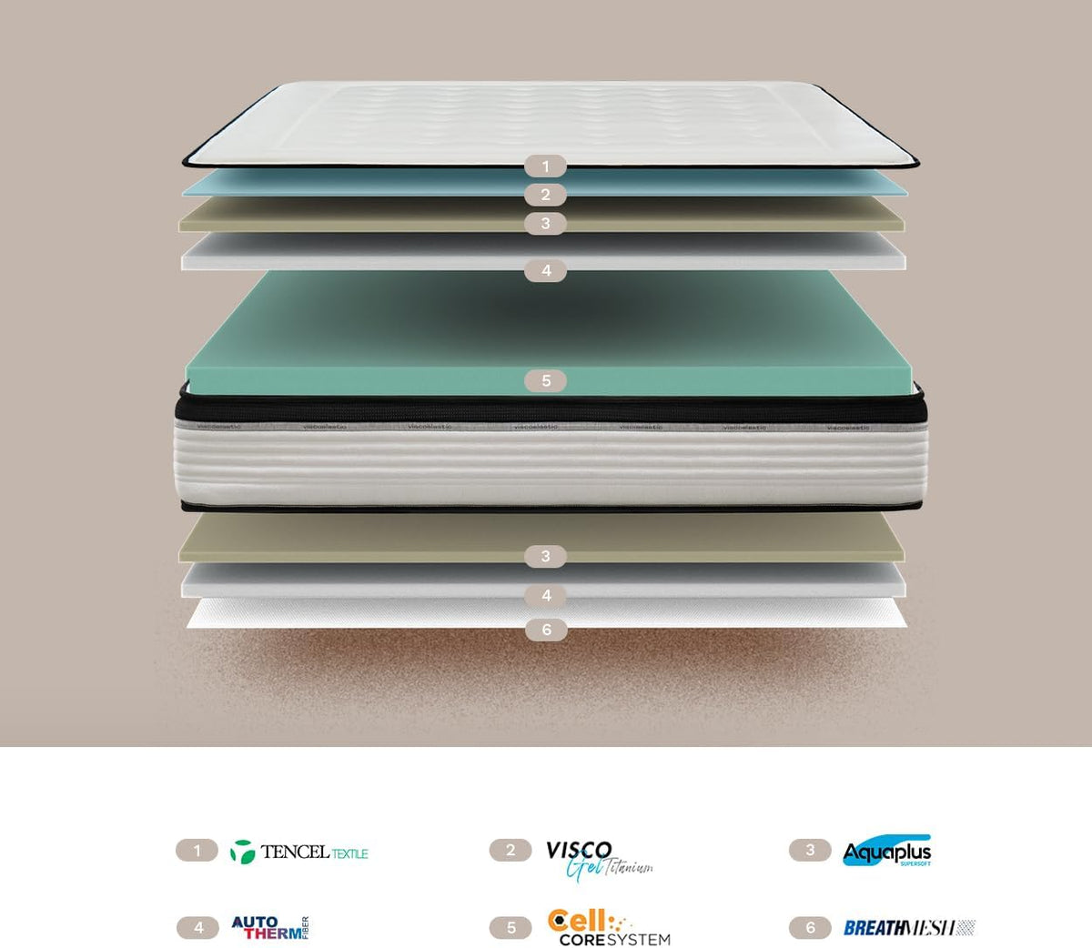 KUO Dream - Matelas à mémoire de forme bio | Matelas viscoélastique INNOGEL | Hauteur 26 cm | 135 x 190 cm [Exclusivité Amazon]
