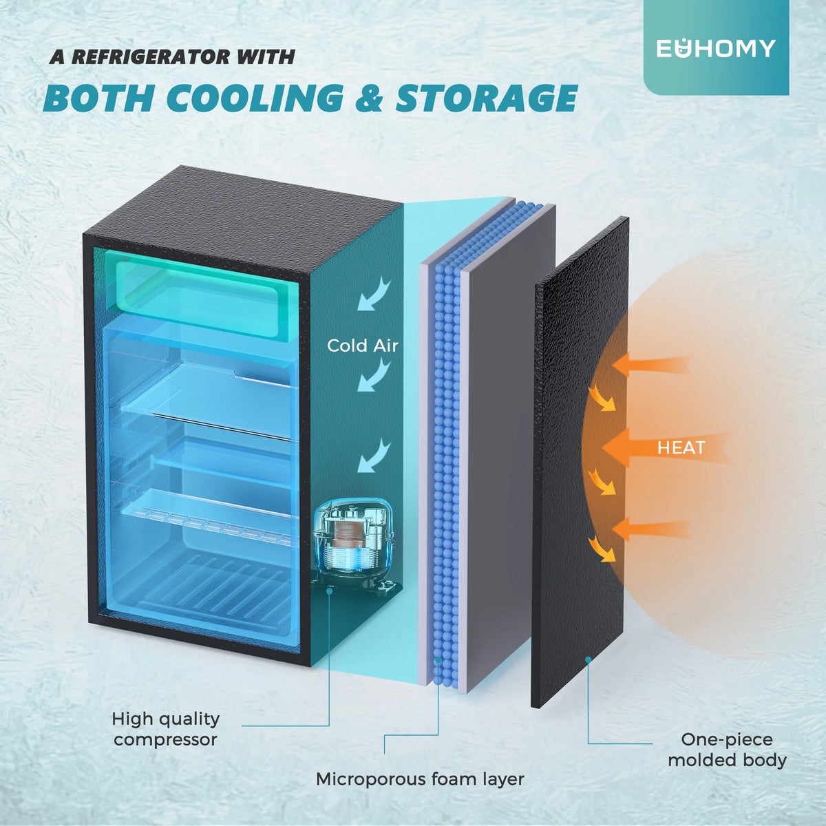 Mini-réfrigérateur EUHOMY 2025 avec congélateur compact. Porte simple