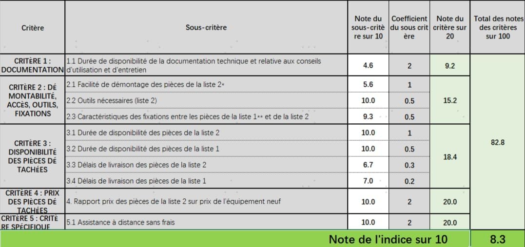 Tineco Floor One S7 Steam Nettoyeur de Sols sans-Fil Balai Vapeur pour Saletés Collantes sur Sols Durs avec Écran Auto-Nettoyage Nettoyage des Bords Autopropulsion Parfait pour Enfants/Animaux