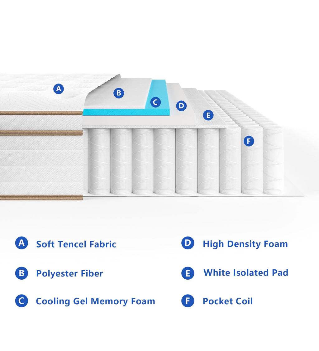 Matelas KOANTTI 2025 de 30 cm (12 pouces) en mousse à mémoire de forme. Fermeté moyenne.