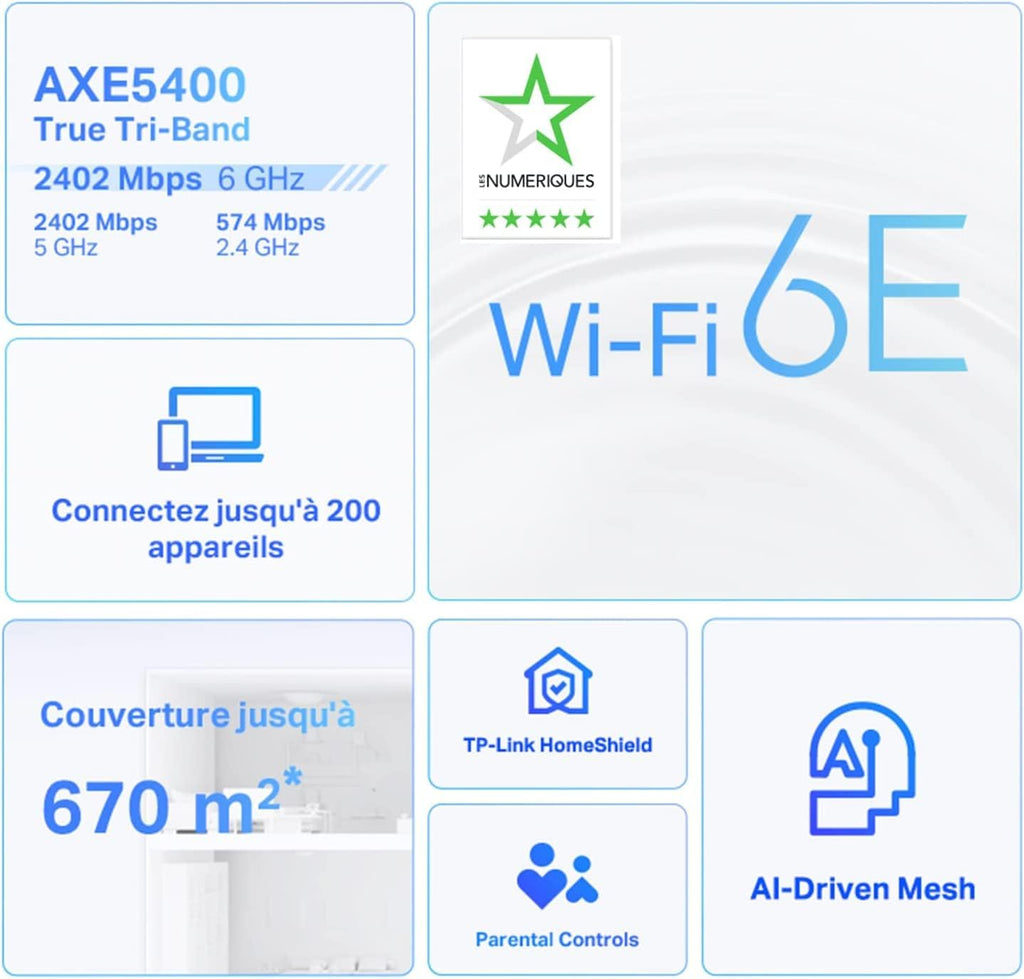 TP-Link Deco WiFi 6E Mesh AXE5400Mbps Deco XE75(3-pack)